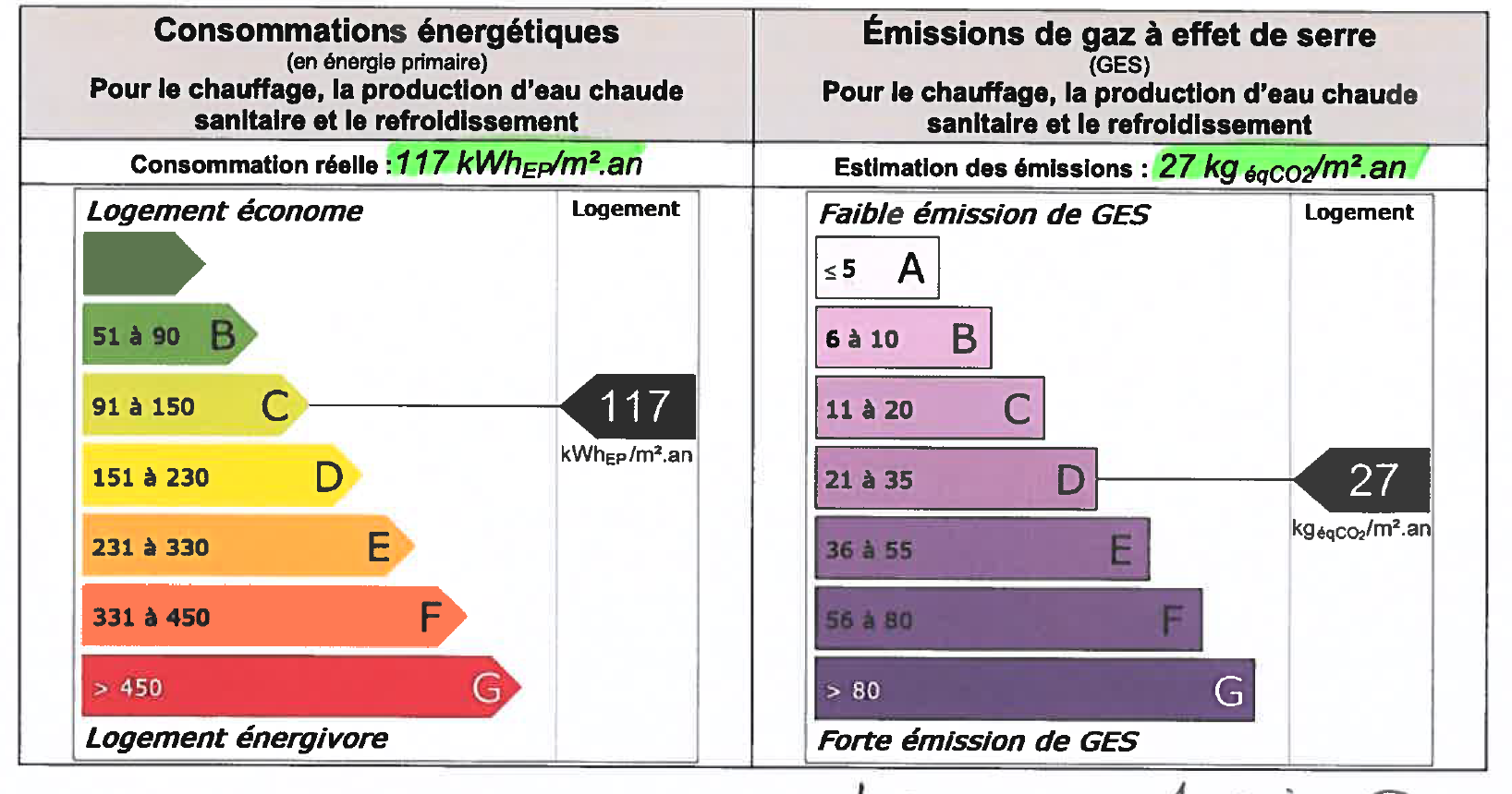 Performance energetique t3 gruffy